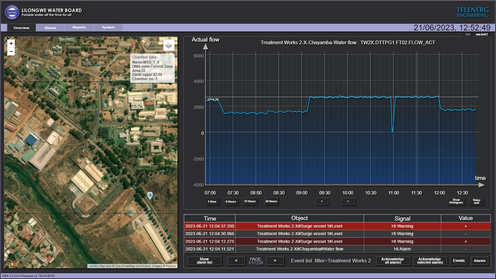 Synapse SCADA