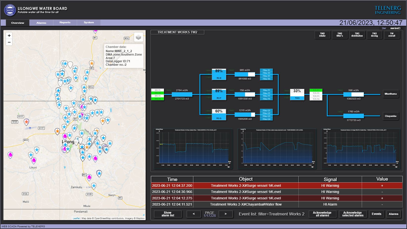 Synapse SCADA