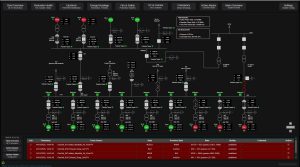 Modernizacija i digitalizacija sustava upravljanja plinske elektrane Mtwara