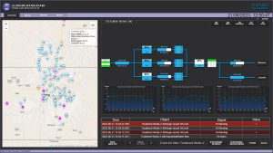 Implementacija SCADA sustava za vodoopskrbni centar Lilongwe, Malawi